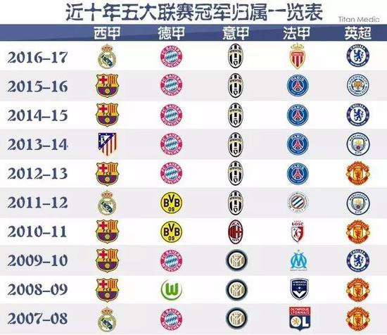 理由對至少